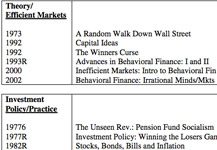 Finance book titles and publication years table.